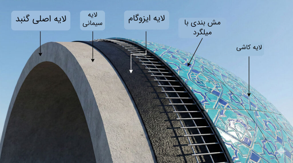 عایق بندی و آب بندی گنبد